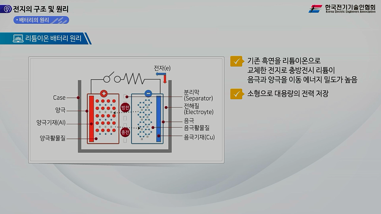 과정썸네일